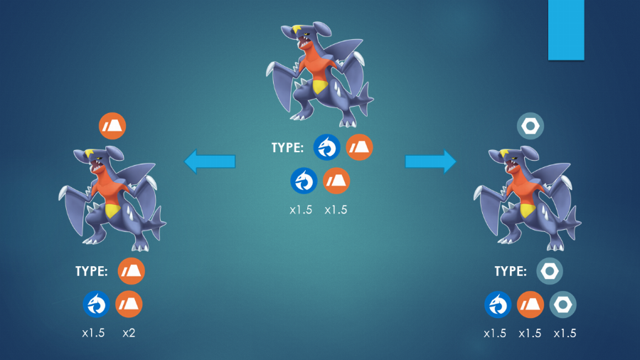 Schema teracristal