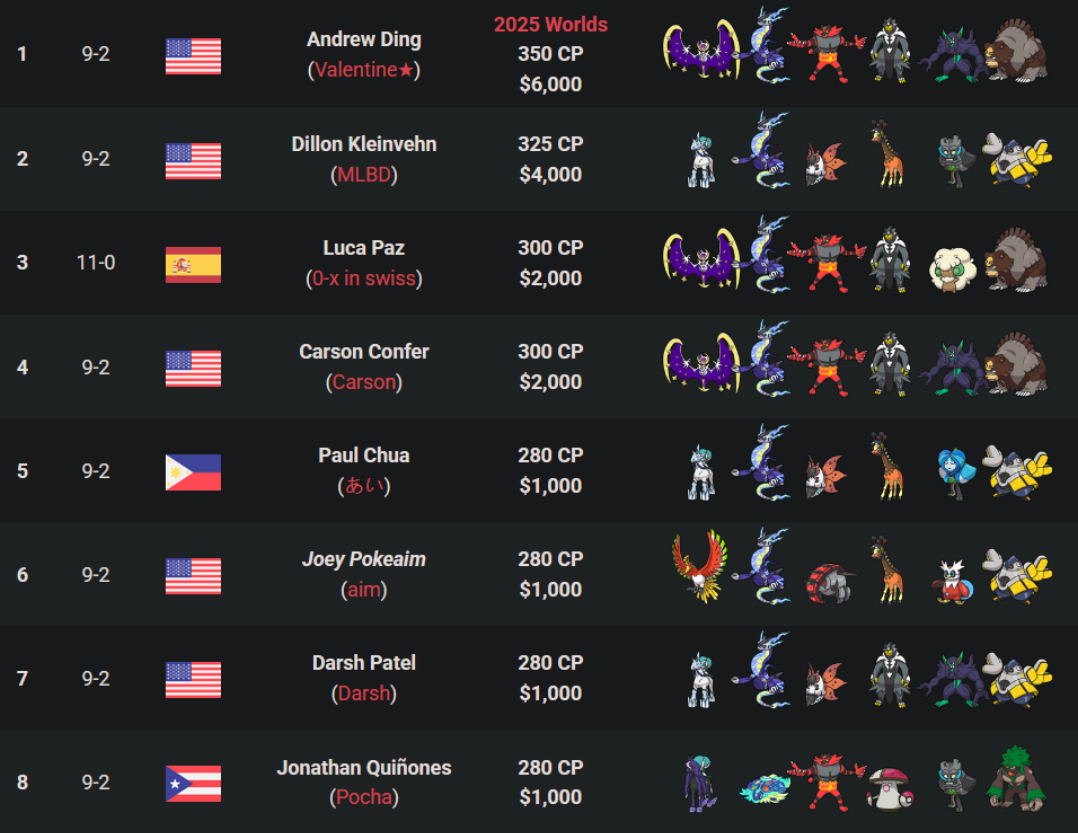 Top 8 Milwaukee (image issue de Victory Road)