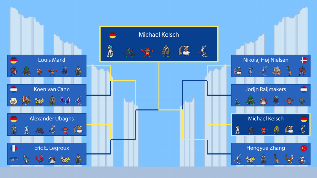 Tableau final du Spécial d'Utrecht 2025 où s'est imposé Michael Kelsch avec Miraidon & Sylveroy-Glace